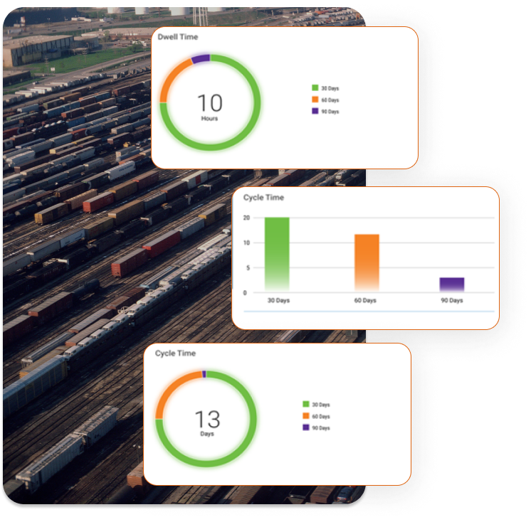 Analytics Cycle Time and Dwell