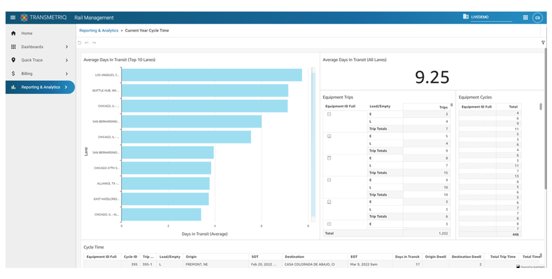 RMS Reporting interface RMS Reporting interface